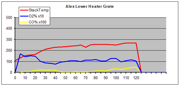 alex lower heater grate