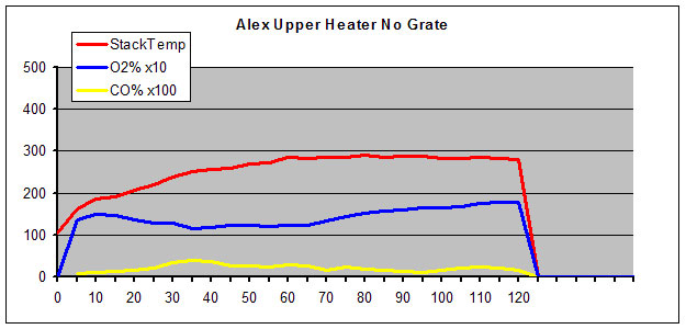 alex upper heater no grate